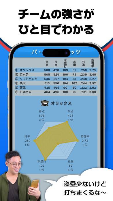 「日刊スポーツ　プロ野球選手名鑑タップ！」のスクリーンショット 3枚目