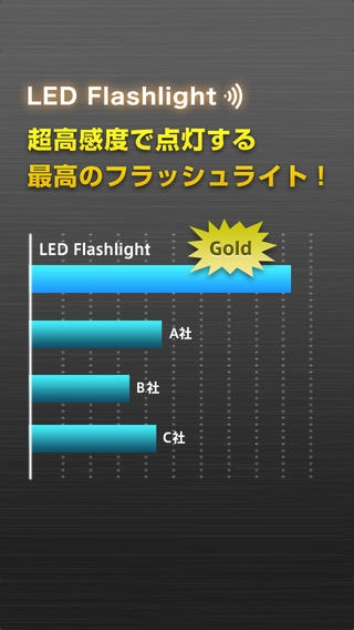 「LED懐中電灯 - 超高感度で点灯する最高のフラッシュライト」のスクリーンショット 1枚目