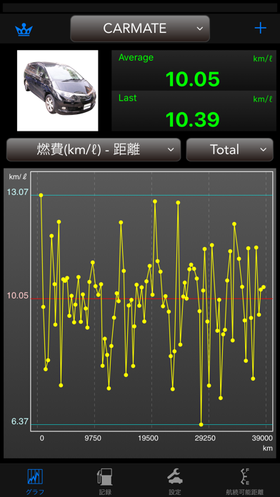 「DriveMate Fuel」のスクリーンショット 1枚目