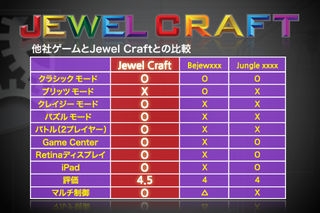 「Jewel Craft」のスクリーンショット 1枚目