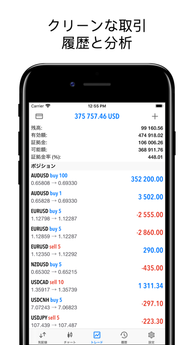 「MetaTrader 5」のスクリーンショット 3枚目