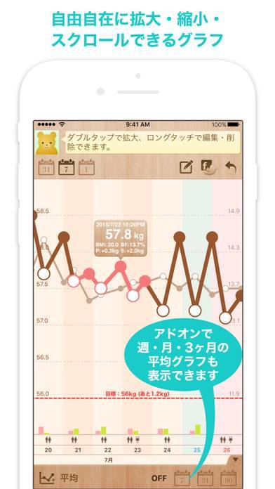 22年 ダイエットアプリ無料おすすめランキングtop10 Iphone Androidアプリ Appliv