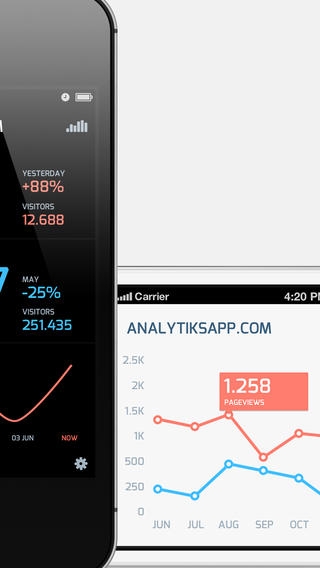 「Analytiks - Google Analytics website stats, infographics, social media」のスクリーンショット 2枚目