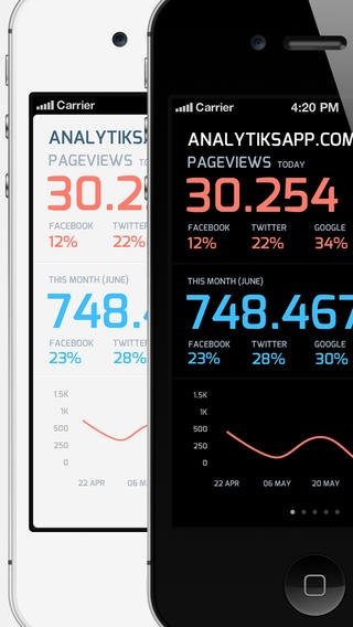 「Analytiks - Google Analytics website stats, infographics, social media」のスクリーンショット 1枚目