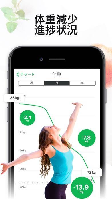 「Arise: 栄養素計算やカロリー消費記録の身体管理アプリ」のスクリーンショット 2枚目