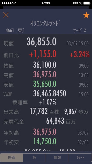 すぐわかる！】『StockWeather - リアルタイム株価』 - Appliv