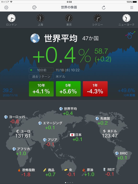 「世界の株価 for iPad」のスクリーンショット 1枚目