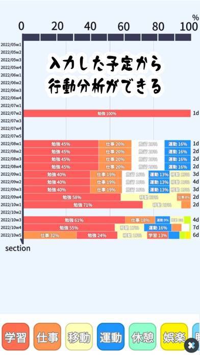 「最速最強のスケジュール帳　～スマートでシンプルな時間管理～」のスクリーンショット 3枚目