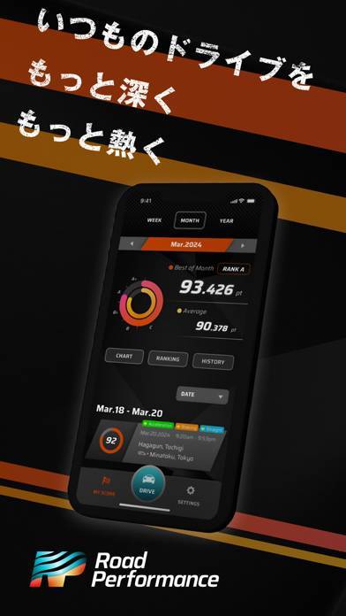 「RoadPerformance」のスクリーンショット 1枚目