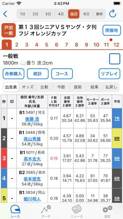 「sibuki 競艇、ボートレースの予想補助ツール」のスクリーンショット 1枚目