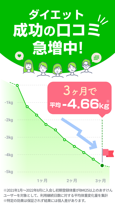 「あすけん ダイエット・ヘルスケアのカロリー計算や体重管理に」のスクリーンショット 2枚目