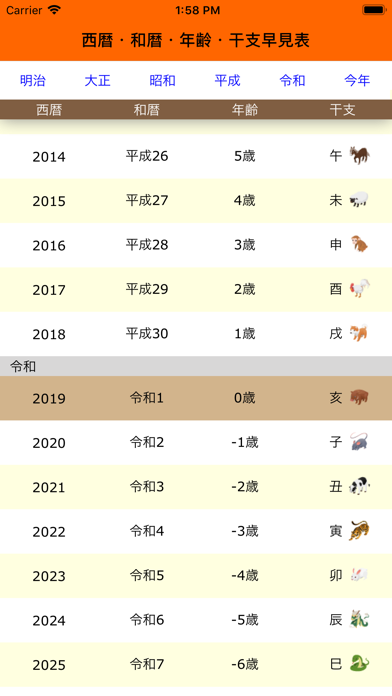 「西暦・和暦・年齢・干支早見表」のスクリーンショット 2枚目