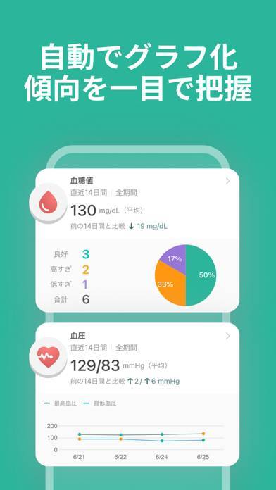 「シンクヘルスー血糖値・血圧・体重・食事・運動・服薬を一括管理」のスクリーンショット 2枚目