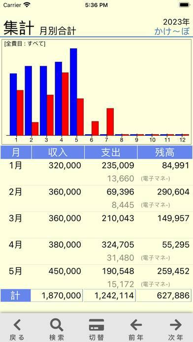 「かけ〜ぼ（家計簿）」のスクリーンショット 3枚目