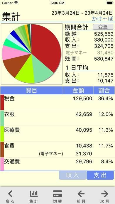 「かけ〜ぼ（家計簿）」のスクリーンショット 2枚目