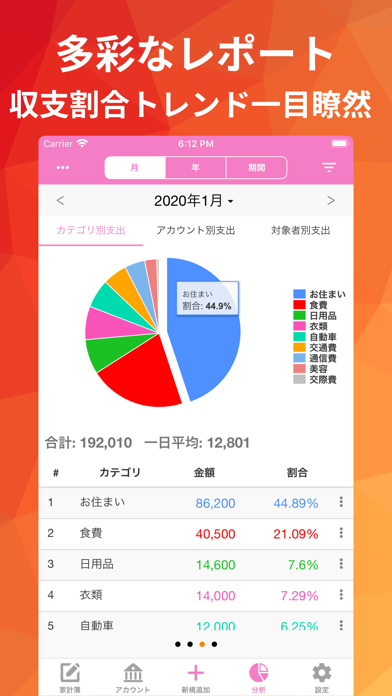 「毎日家計簿 - 共有も予算も外貨管理もできる簡単家計簿アプリ」のスクリーンショット 2枚目