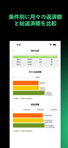 「かんたんローン計算」のスクリーンショット 2枚目
