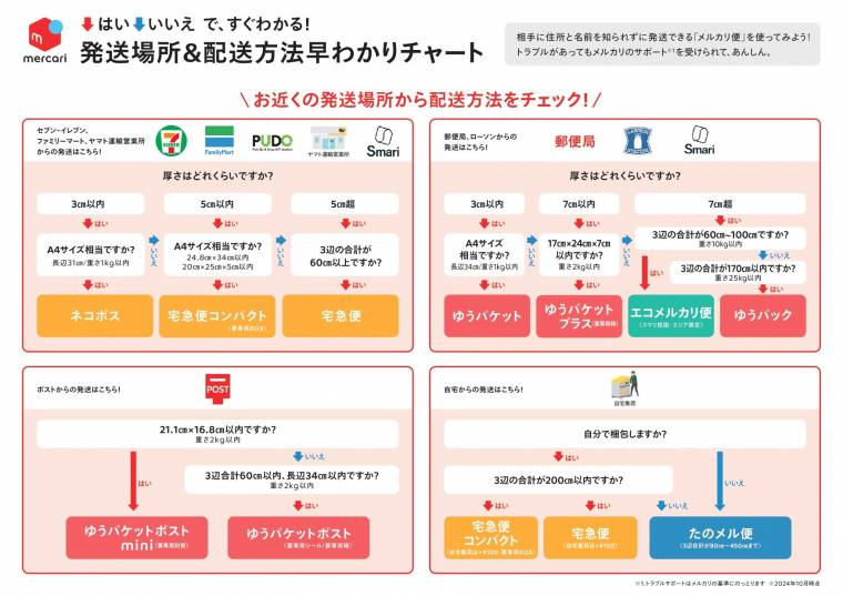 価格欄が「???」。メルカリが始めた購入希望者から価格提案を