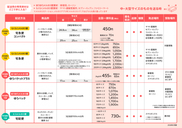 メルカリ」送料が安い配送方法比較 サイズ・重量・厚さで最安の送り方は？ - Appliv