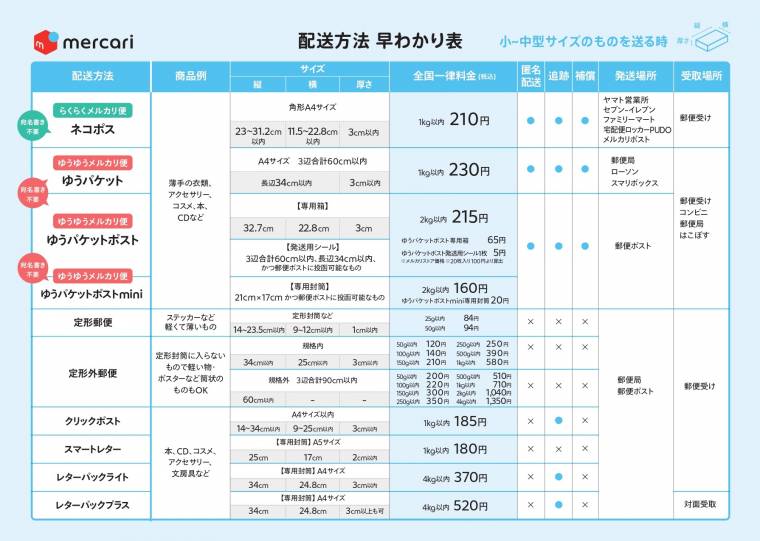 メルカリ」送料が安い配送方法比較 サイズ・重量・厚さで最安の送り方は？ - Appliv