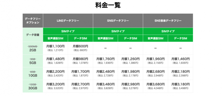 line コレクション モバイル 雑誌