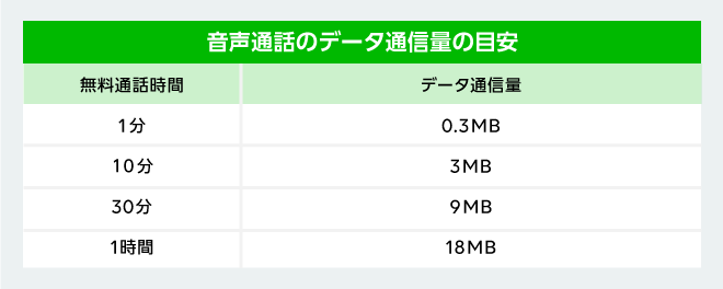 line pc ビデオ通話 オファー ラグ