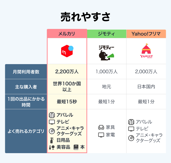 2024年】編集チーム厳選！おすすめフリマアプリ3選＆ランキングTOP10