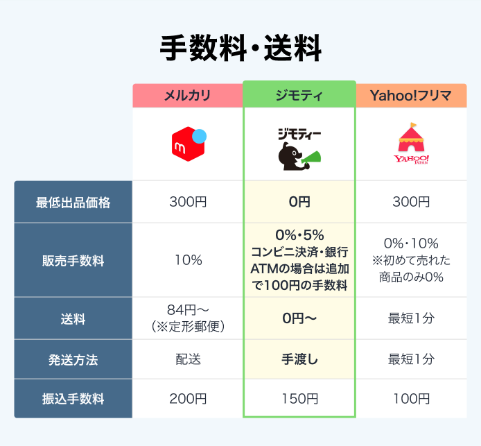 2024年】フリマアプリおすすめ3選＆ランキングTOP10 編集チーム厳選