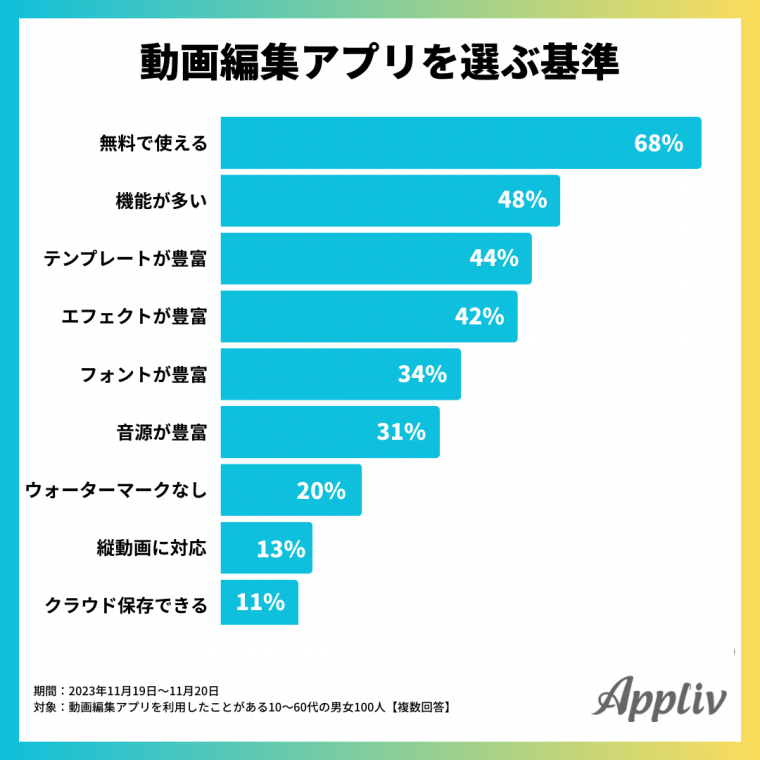 無料】動画編集アプリおすすめTOP28 初心者もスマホで簡単【2023年