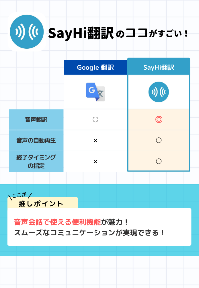 翻訳アプリおすすめ2選＆ランキングTOP10 編集チーム厳選！【2024年