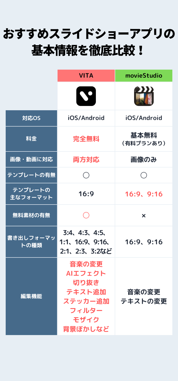 スライドショーアプリおすすめ2選＆ランキングTOP10 無料＆人気のアプリを編集部が厳選！【2024年】 | iPhone/Androidアプリ -  Appliv