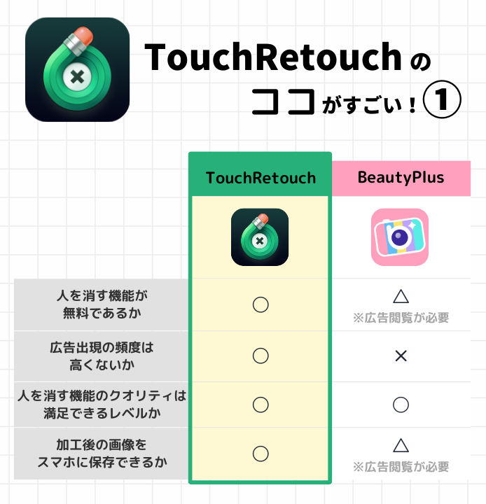 ステッカー 消す アプリ 人気