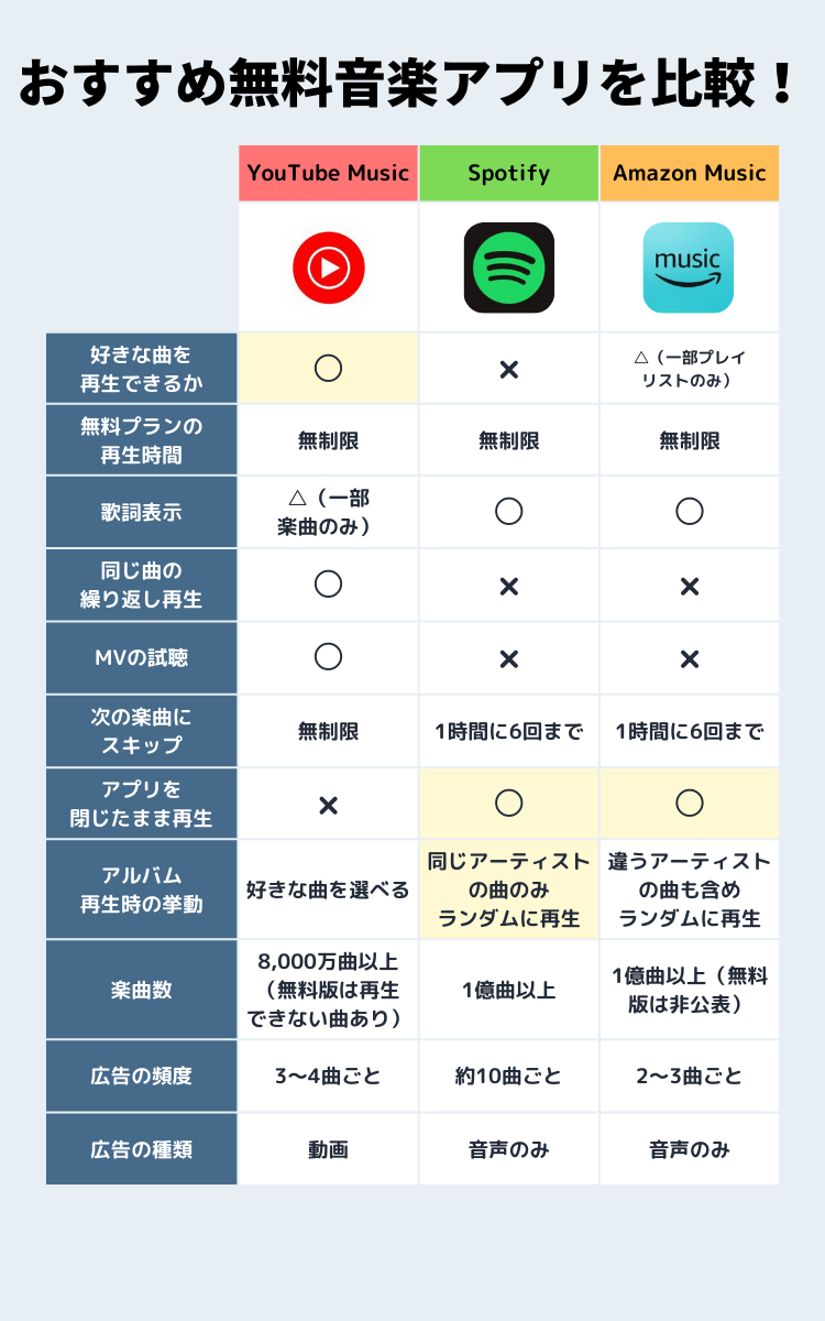 無料音楽アプリおすすめ3選＆ランキングTOP10 無料・人気のアプリを編集部が厳選！【2024年】 | iPhone/Androidアプリ -  Appliv