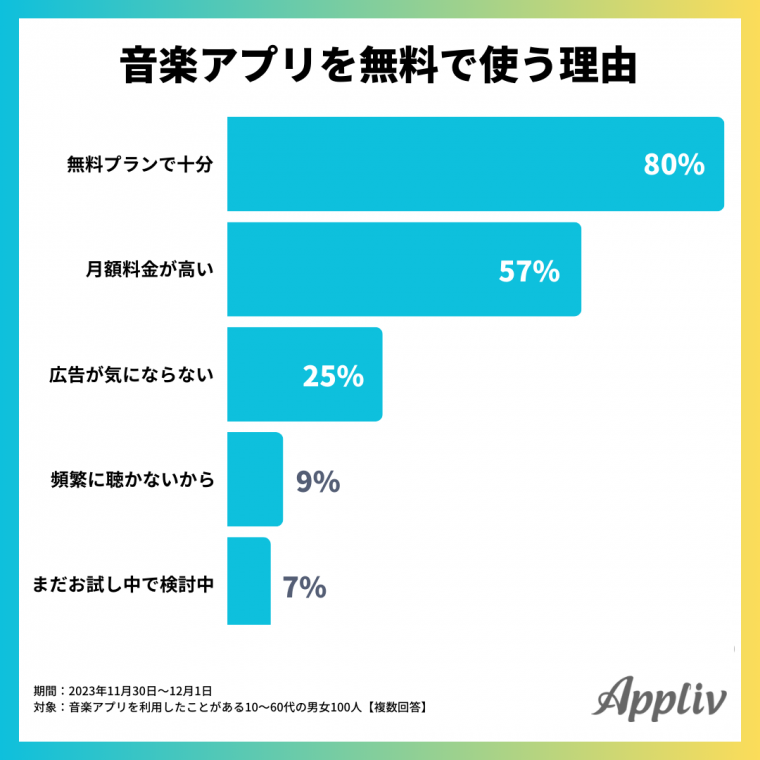 で好きな音楽やBGM,動画を繰り返し連続再生(ループ再生)する方法【パソコン編