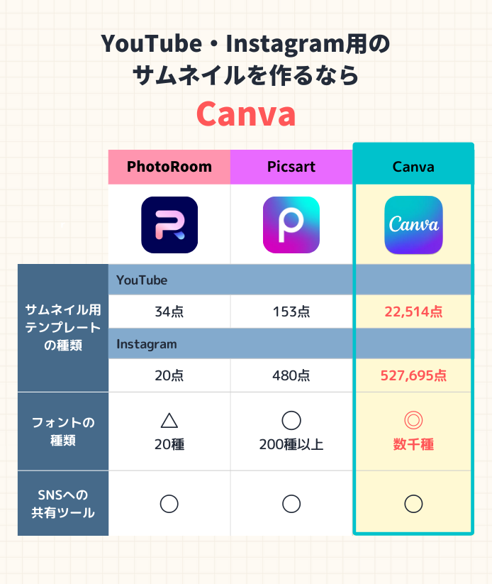 写真合成アプリおすすめ3選＆ランキングTOP10 無料＆人気のアプリを ...