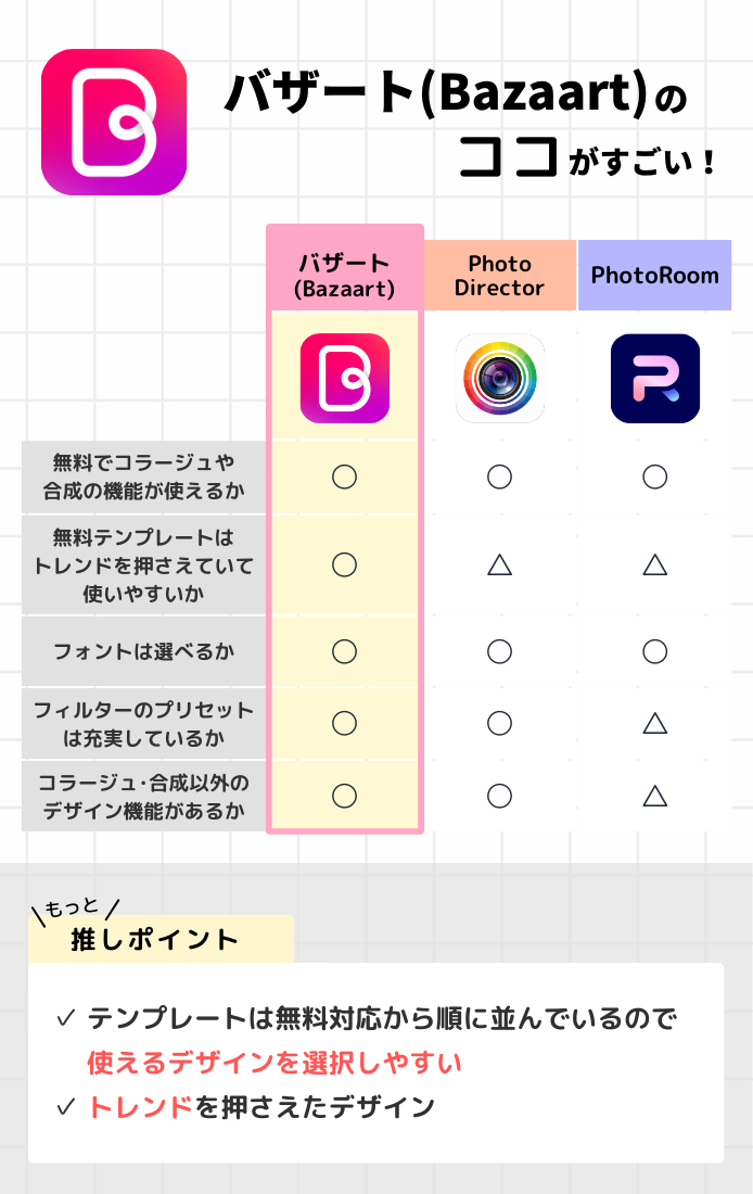 コラ画像作成・写真合成アプリおすすめ3選＆ランキングTOP10 無料＆人気のアプリを編集部が厳選！【2024年】 |  iPhone/Androidアプリ - Appliv