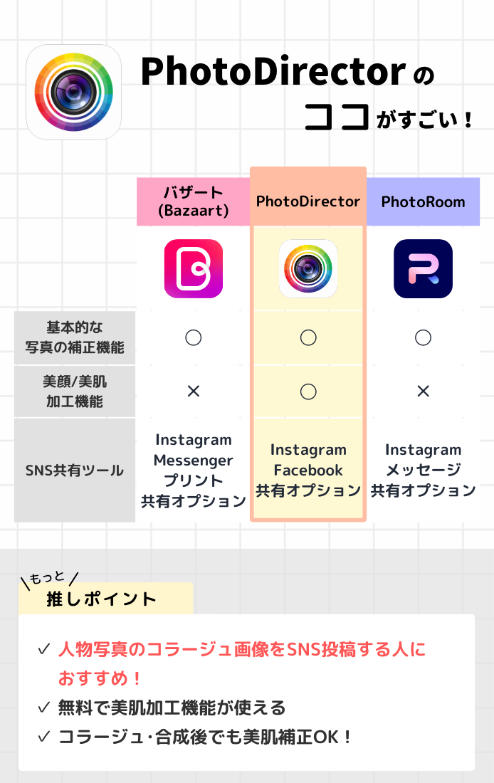 コラ画像作成・写真合成アプリおすすめ3選＆ランキングTOP10 無料＆人気のアプリを編集部が厳選！【2024年】 |  iPhone/Androidアプリ - Appliv