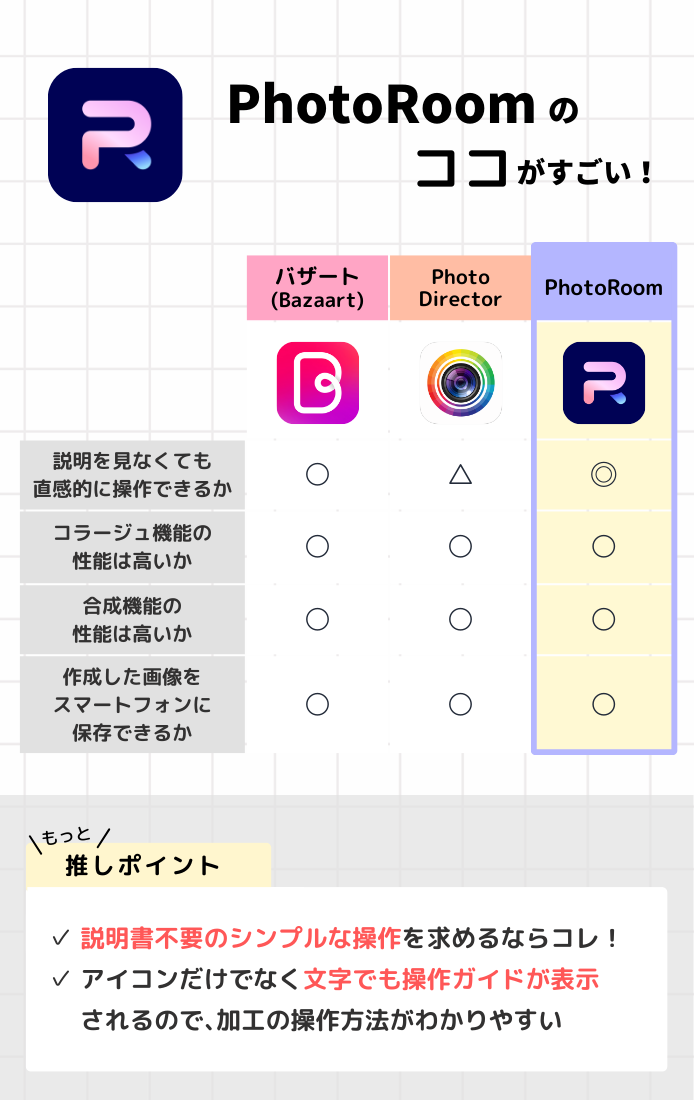 コラ画像作成・写真合成アプリおすすめ3選＆ランキングTOP10 無料＆人気のアプリを編集部が厳選！【2024年】 |  iPhone/Androidアプリ - Appliv