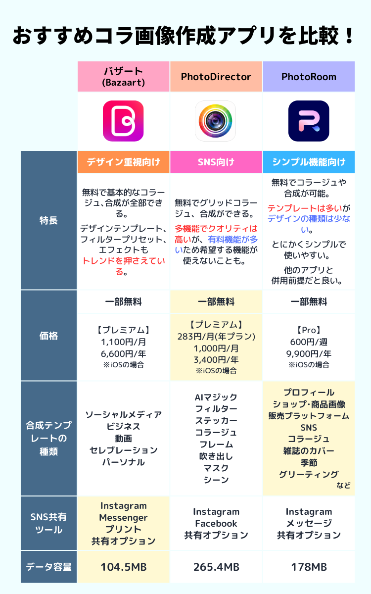 コラ画像作成・写真合成アプリおすすめ3選＆ランキングTOP10 無料＆人気のアプリを編集部が厳選！【2024年】 |  iPhone/Androidアプリ - Appliv