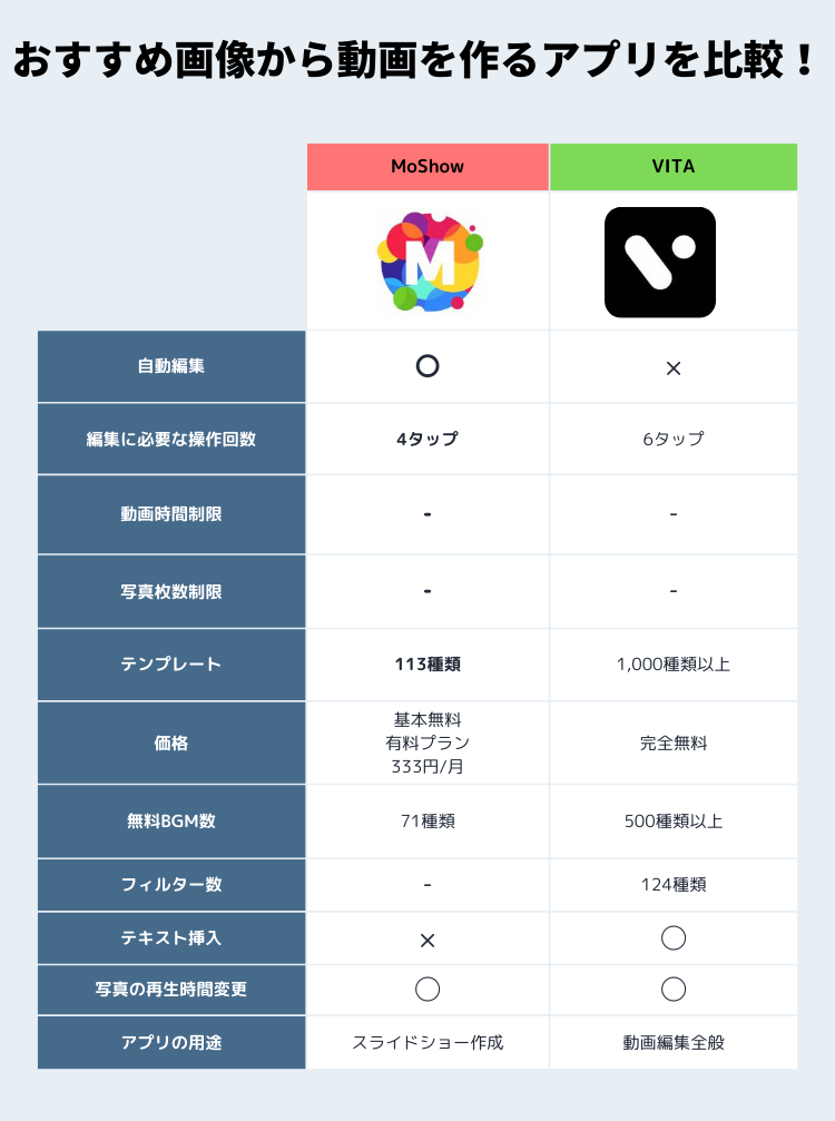 画像から動画を作るアプリおすすめ2選＆ランキングTOP10 無料＆人気のアプリを編集部が厳選！【2024年】 | iPhone/Androidアプリ  - アプリブ