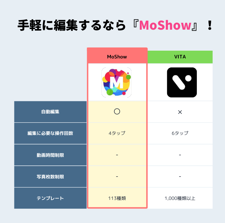 画像から動画を作るアプリおすすめ2選＆ランキングTOP10 無料＆人気のアプリを編集部が厳選！【2024年】 | iPhone/Androidアプリ  - Appliv