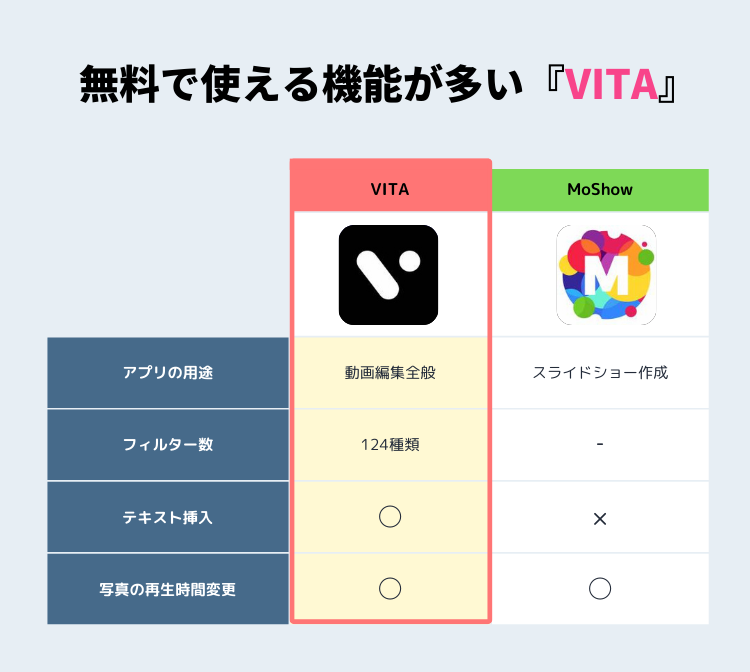 画像から動画を作るアプリおすすめ2選＆ランキングTOP10 無料＆人気のアプリを編集部が厳選！【2024年】 | iPhone/Androidアプリ  - アプリブ