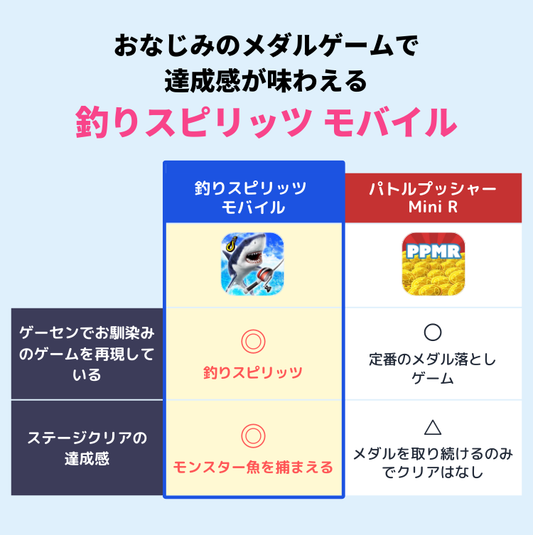 メダルゲームアプリおすすめ2選＆ランキングTOP10 無料＆人気のアプリを編集部が厳選！【2024年】 | iPhone/Androidアプリ -  Appliv