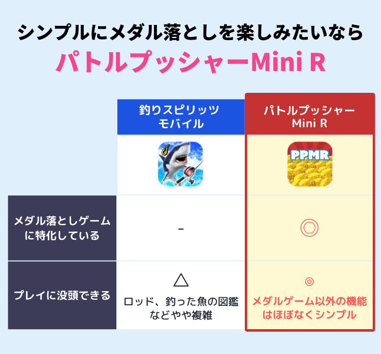 メダルゲームアプリおすすめ2選＆ランキングTOP10 無料＆人気のアプリを編集部が厳選！【2024年】 | iPhone/Androidアプリ -  Appliv