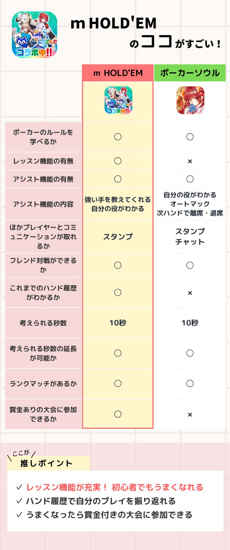 ポーカーアプリおすすめ2選＆8選 無料＆人気のアプリを編集部が厳選！【2026年最新】 - アプリブ