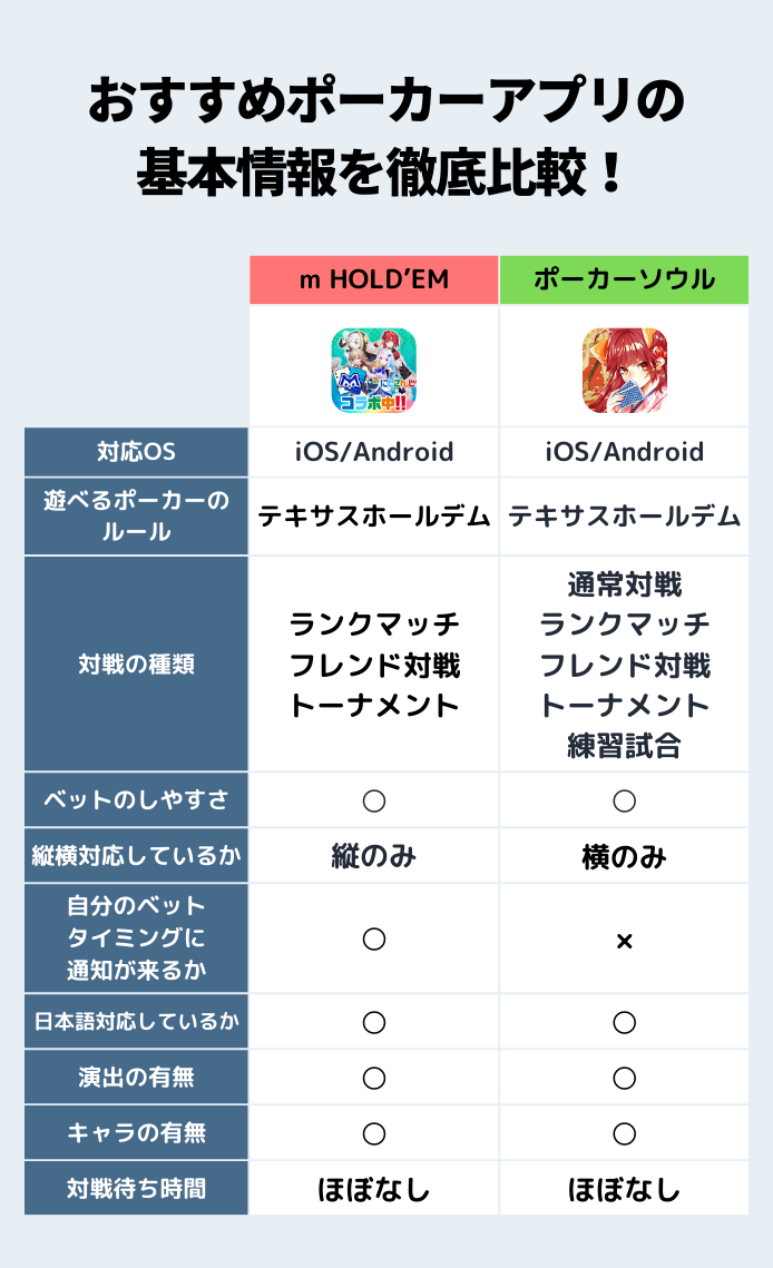 ポーカーアプリおすすめ2選＆8選 無料＆人気のアプリを編集部が厳選！【2026年最新】 - アプリブ