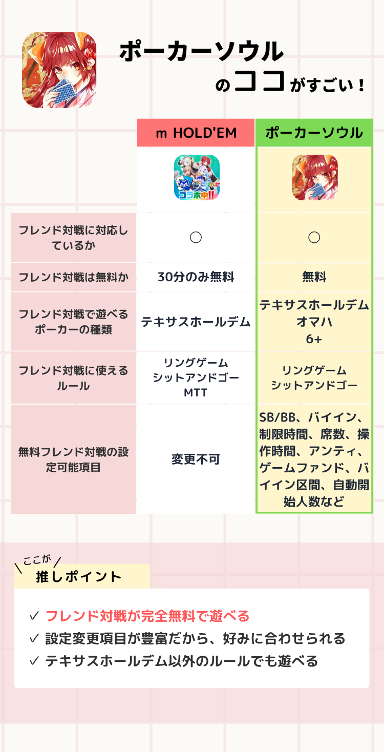 ポーカーアプリおすすめ2選＆ランキングTOP10 無料＆人気のアプリを編集部が厳選！【2024年最新】 | iPhone/Androidアプリ -  Appliv