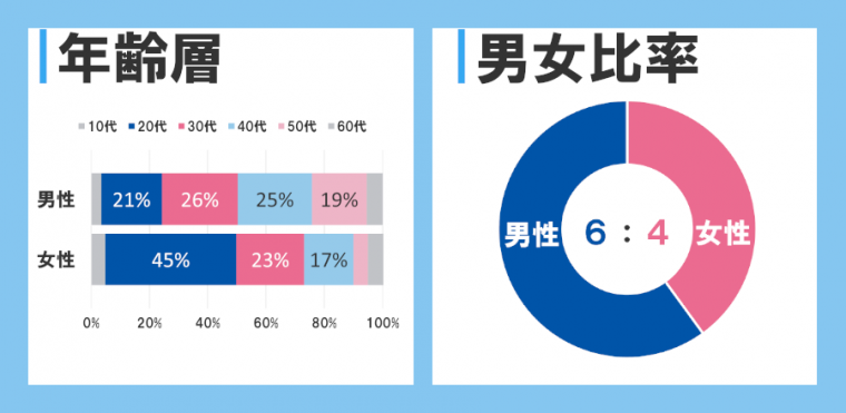 60歳以上その他海外 ハッピーメール