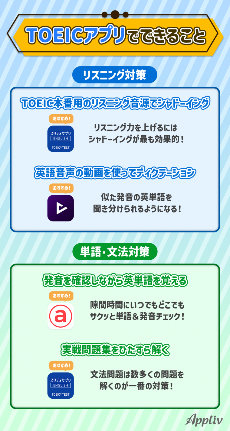 2024年】TOEIC対策アプリおすすめランキングTOP10 独学で300点アップした勉強法も紹介！ | iPhone/Androidアプリ -  Appliv