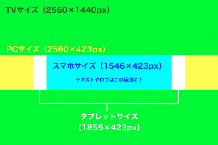 youtube チャンネルアート とは